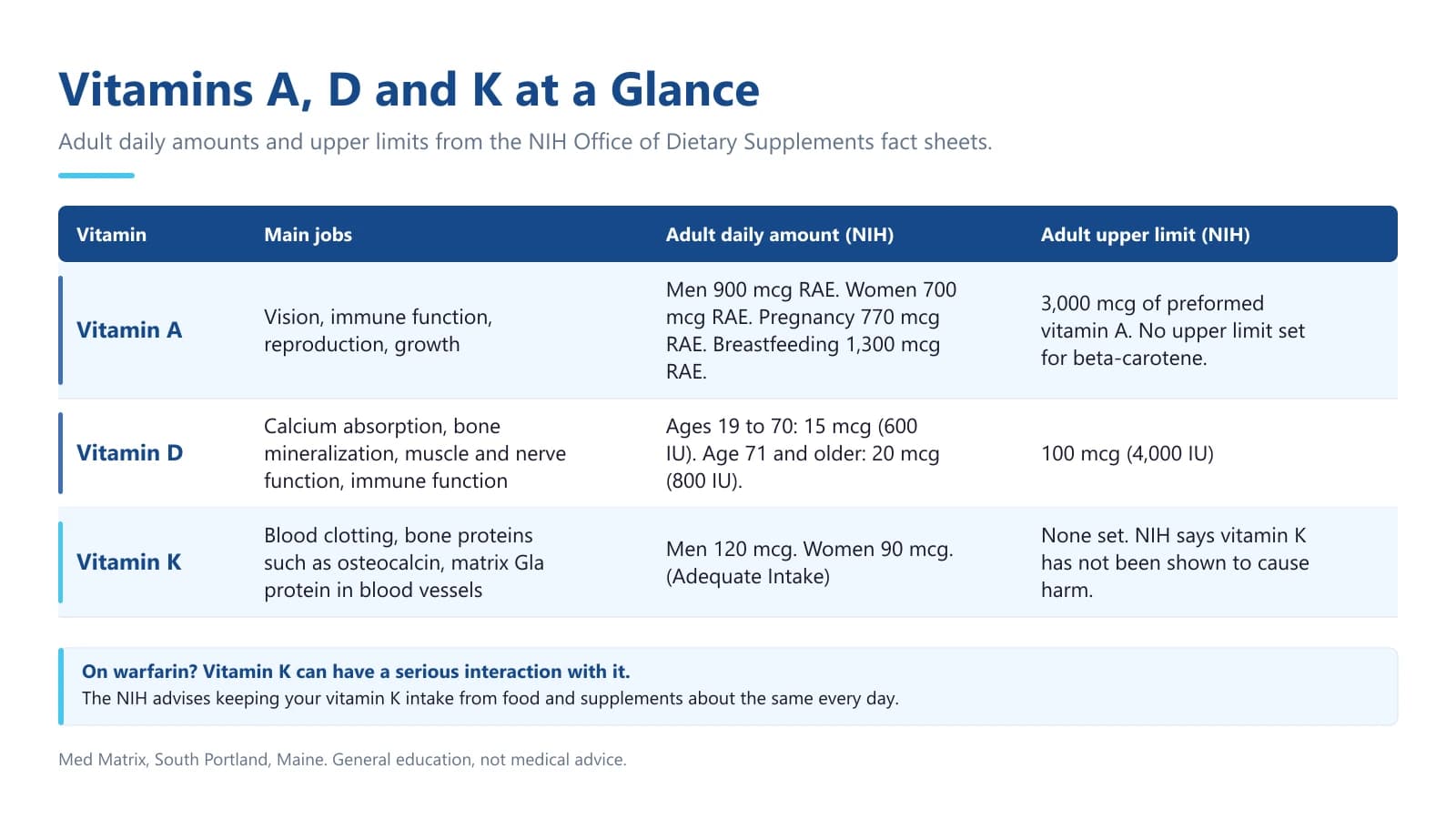 Vitamin ADK: What A, D and K Do and Why D3 Pairs With K2 - Med Matrix blog