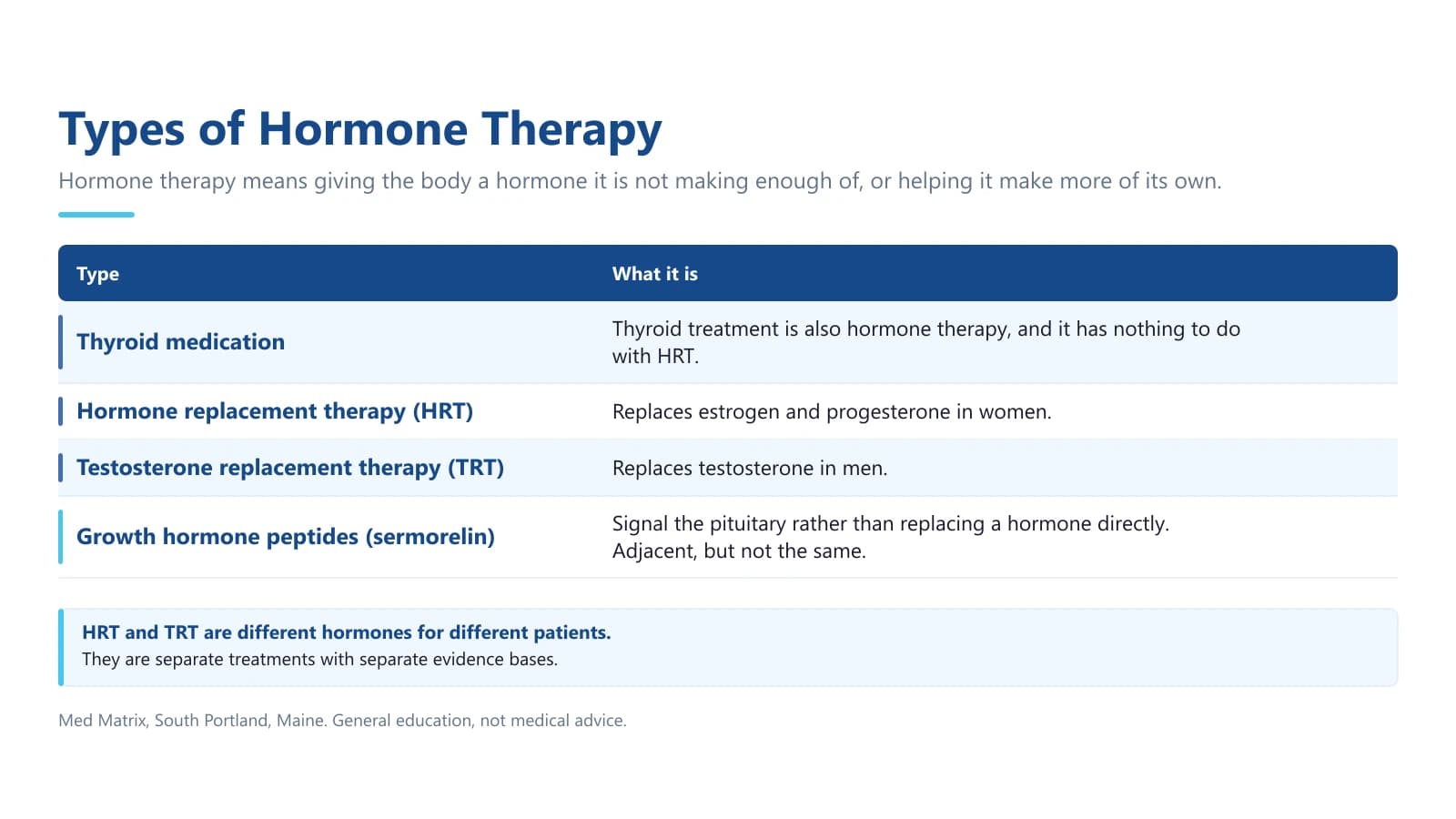 Types of Hormone Therapy: What Gets Tested and Prescribed - Med Matrix functional medicine blog