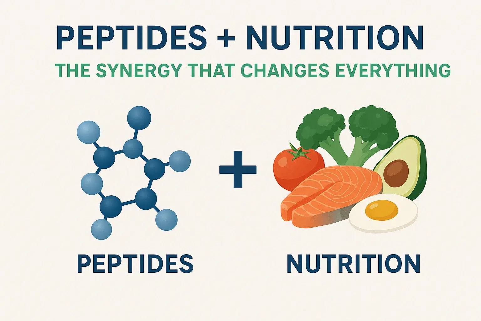 Illustration showing a molecule labeled "Peptides" and various foods labeled "Nutrition" with the text: "Peptide therapy + Nutrition: The synergy that changes everything. in Portland Maine