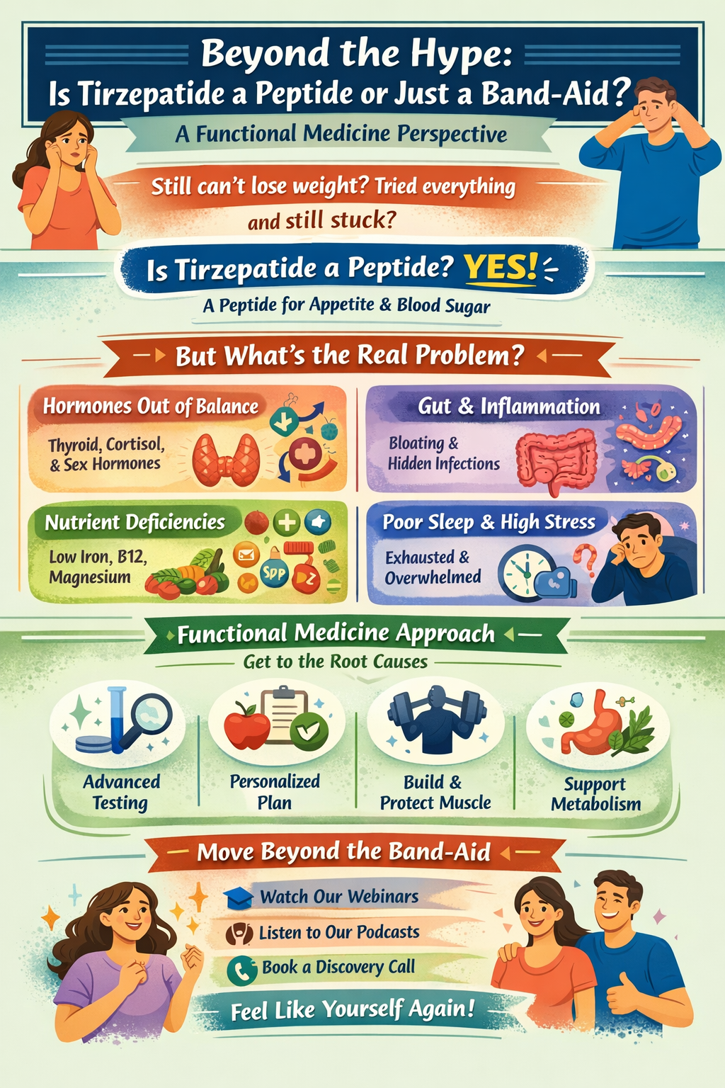An infographic discusses Tirzepatide as a peptide for appetite and blood sugar, exploring root causes of weight issues and promoting functional medicine approaches over quick fixes.